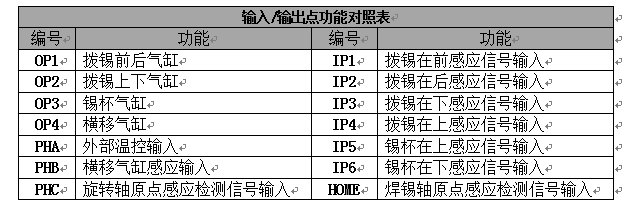 翻轉(zhuǎn)式焊錫機(jī)實(shí)物圖